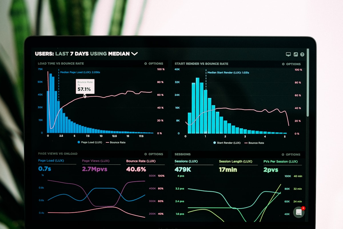 Product team reviewing analytics on multiple screens.